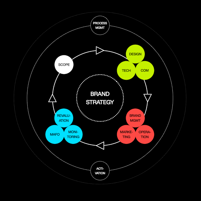 Brandlifecycle_wirDesign_680
