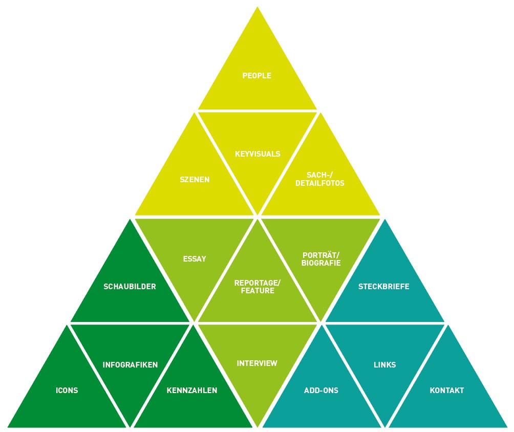 Content_Domteure_Content_Pyramide_Thorsten_Greinus-2