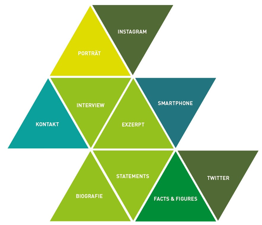 Content_Domteure_individualisiertes_Content_Tangram_Thorsten_Greinus-4