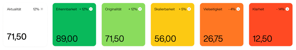 KPIs_1920
