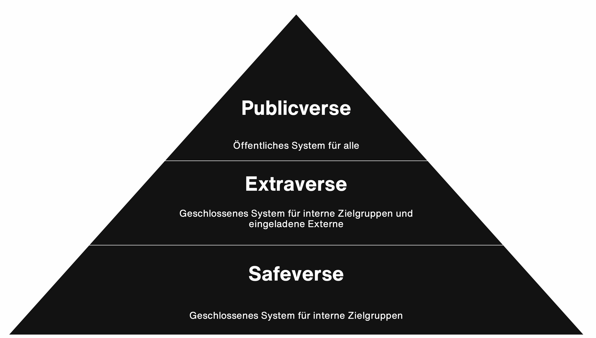 wirDesign Model Safeverse