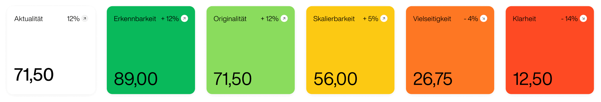 KPIs_1920