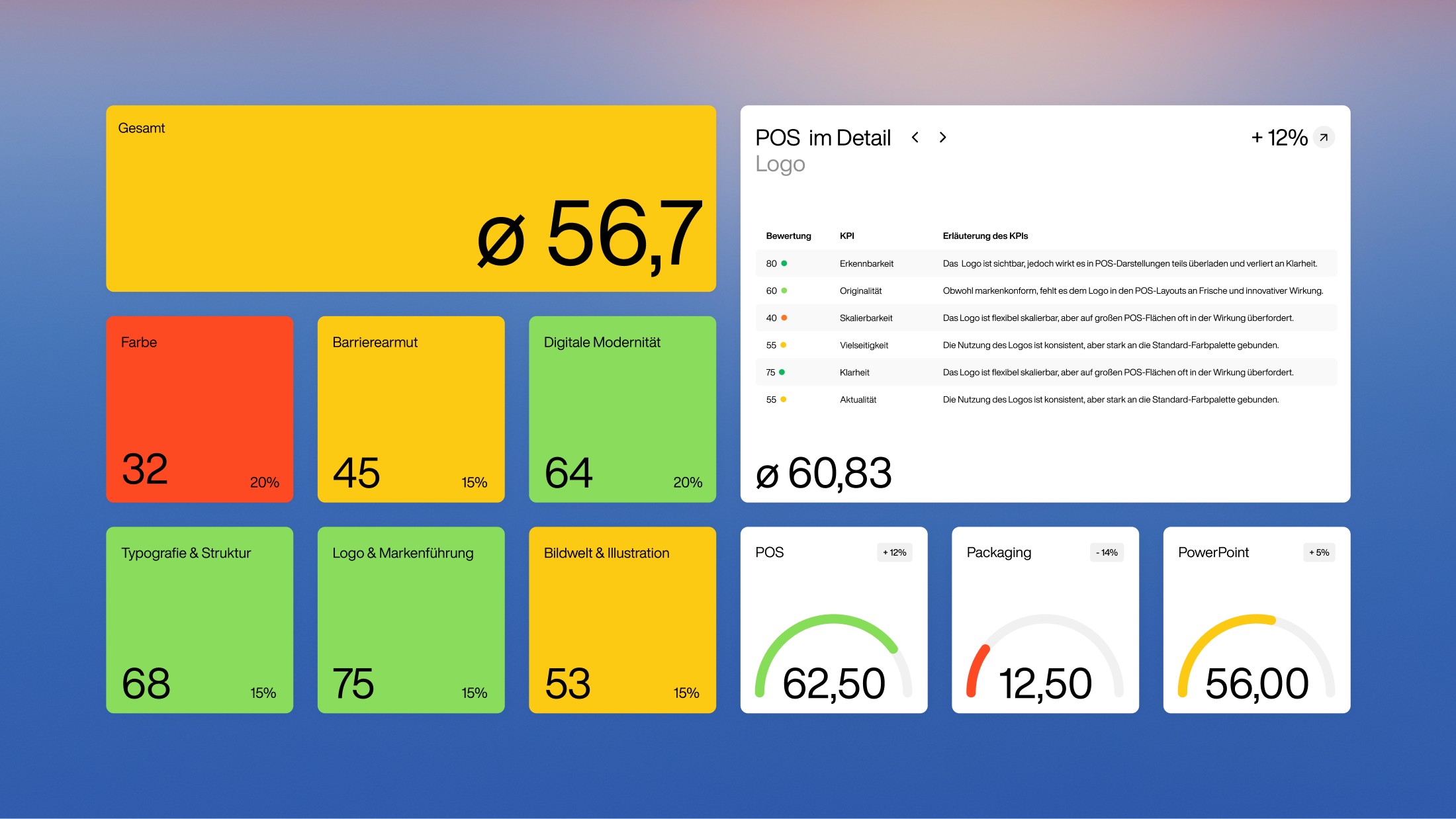 BrandAnalyzer